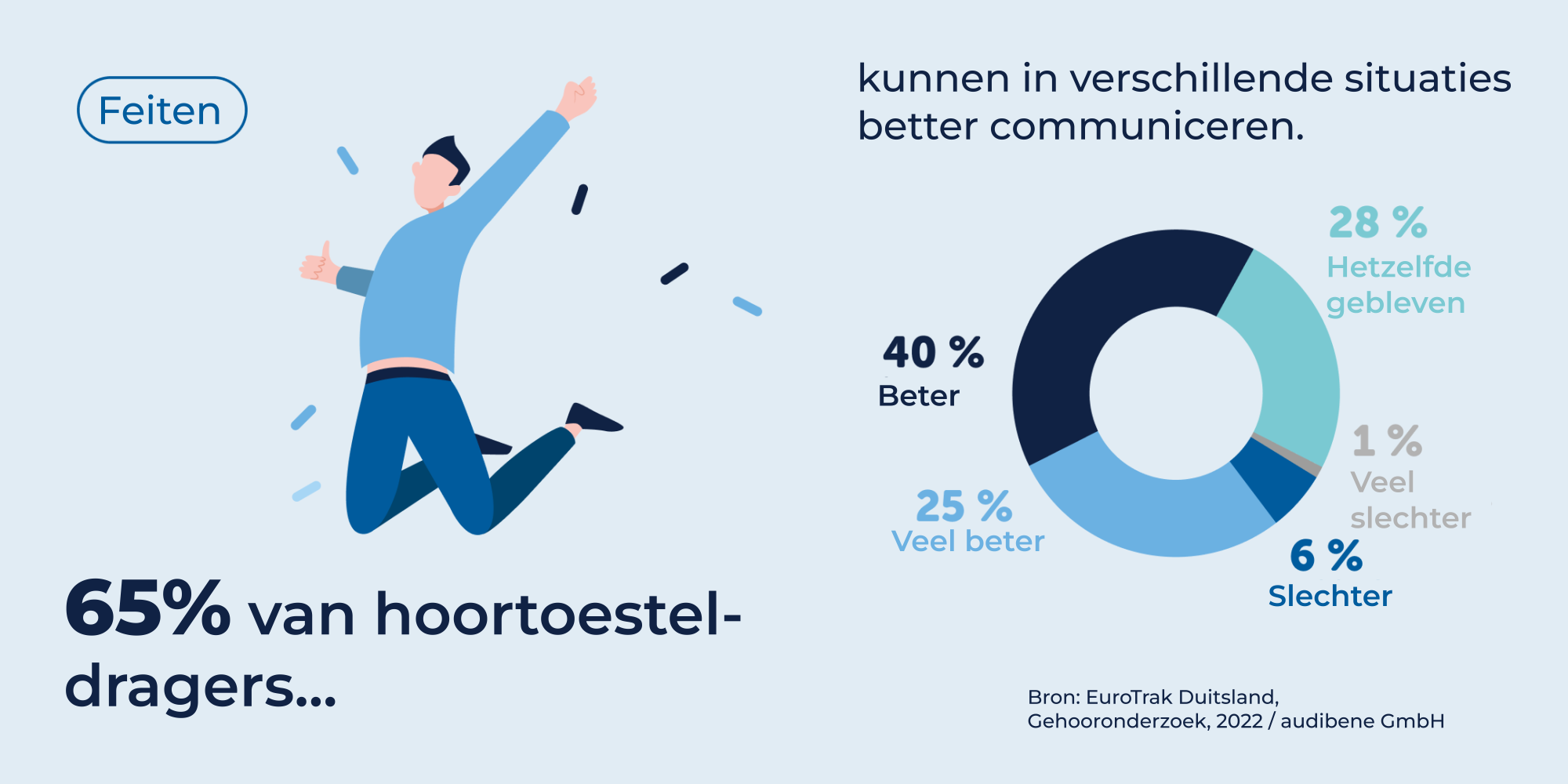 infografiek-beter-communiceren-met-hoortoestellen