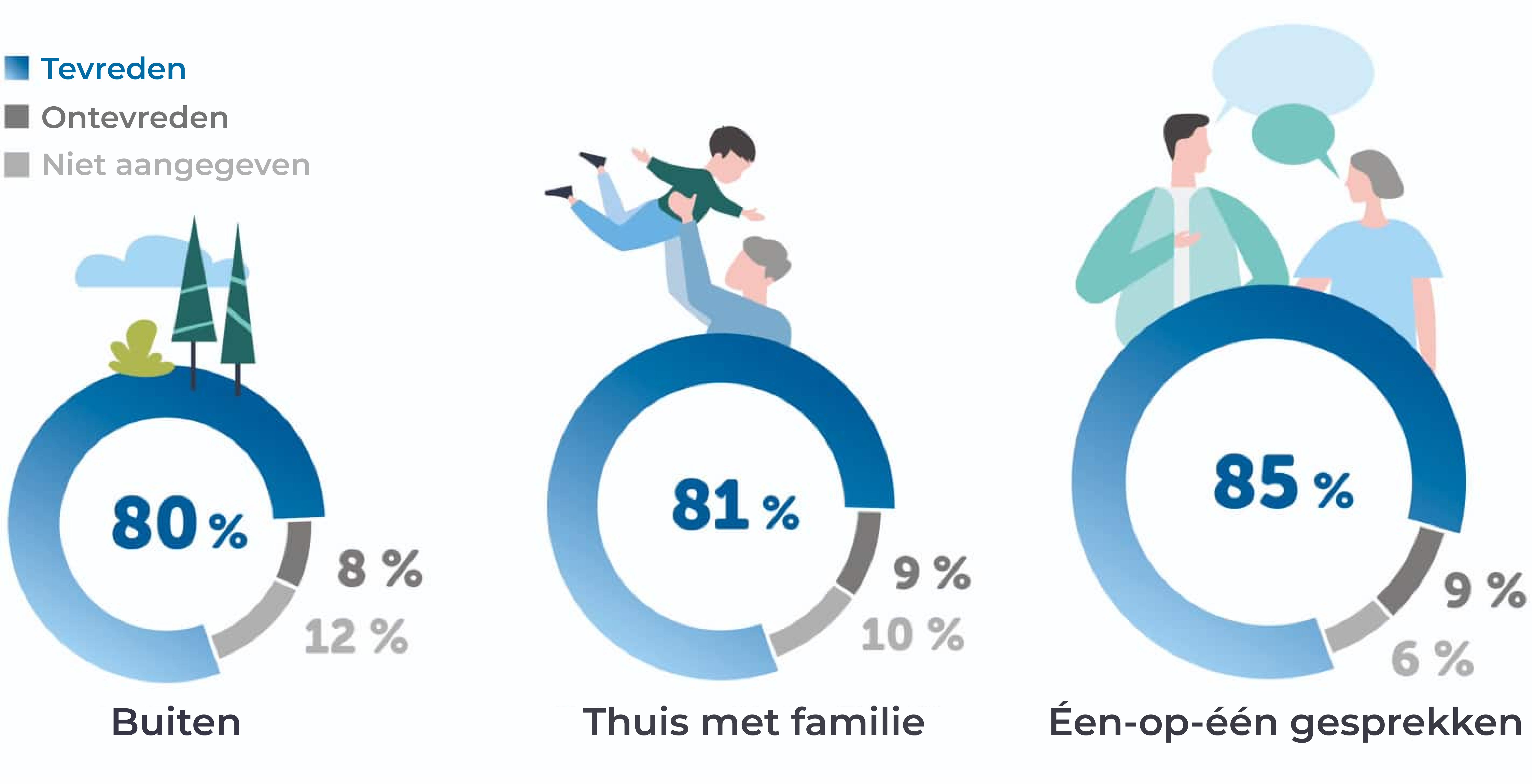 tevreden-met-hoortoestellen-infografiek